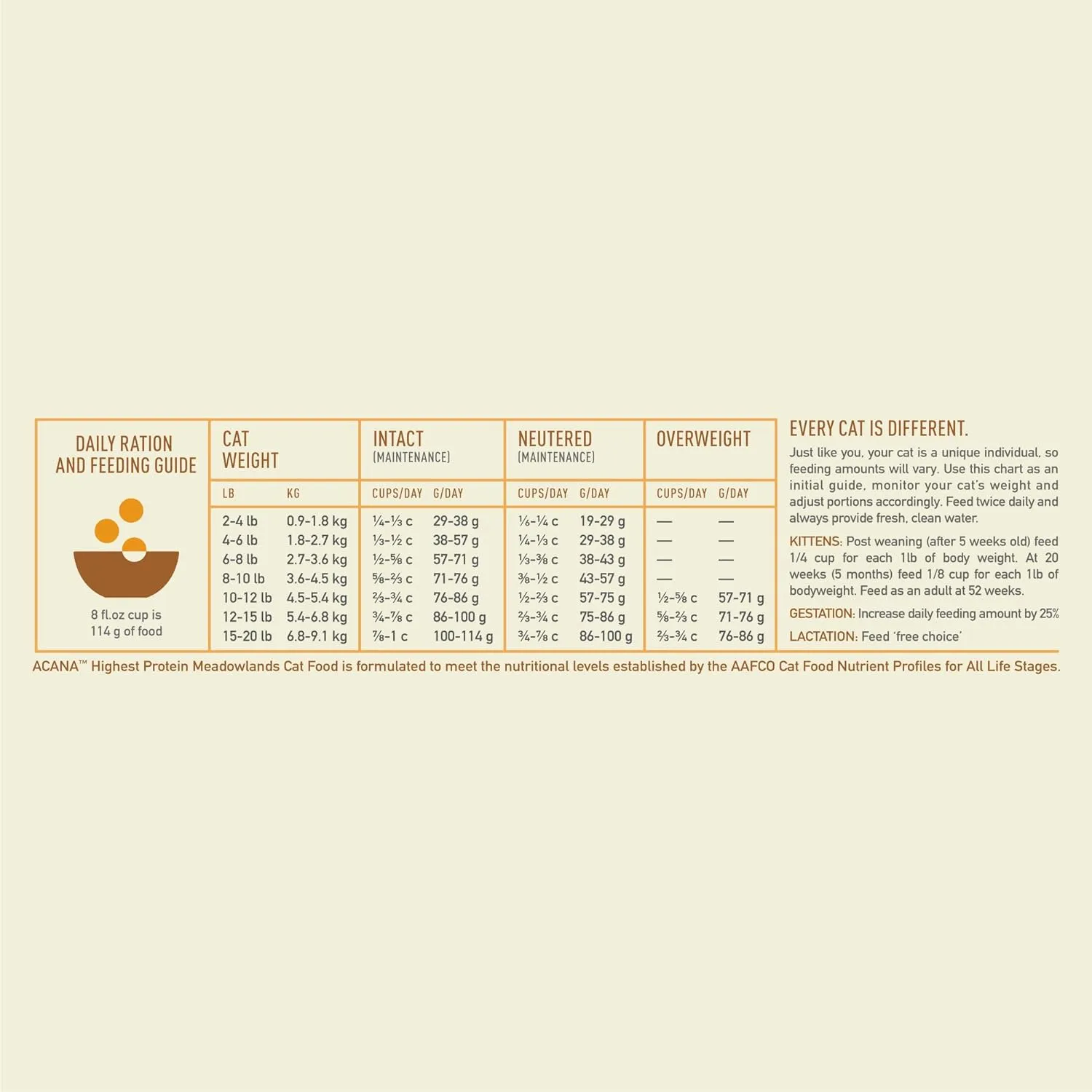 Acana Meadowlands Grain Free Dry Cat Food