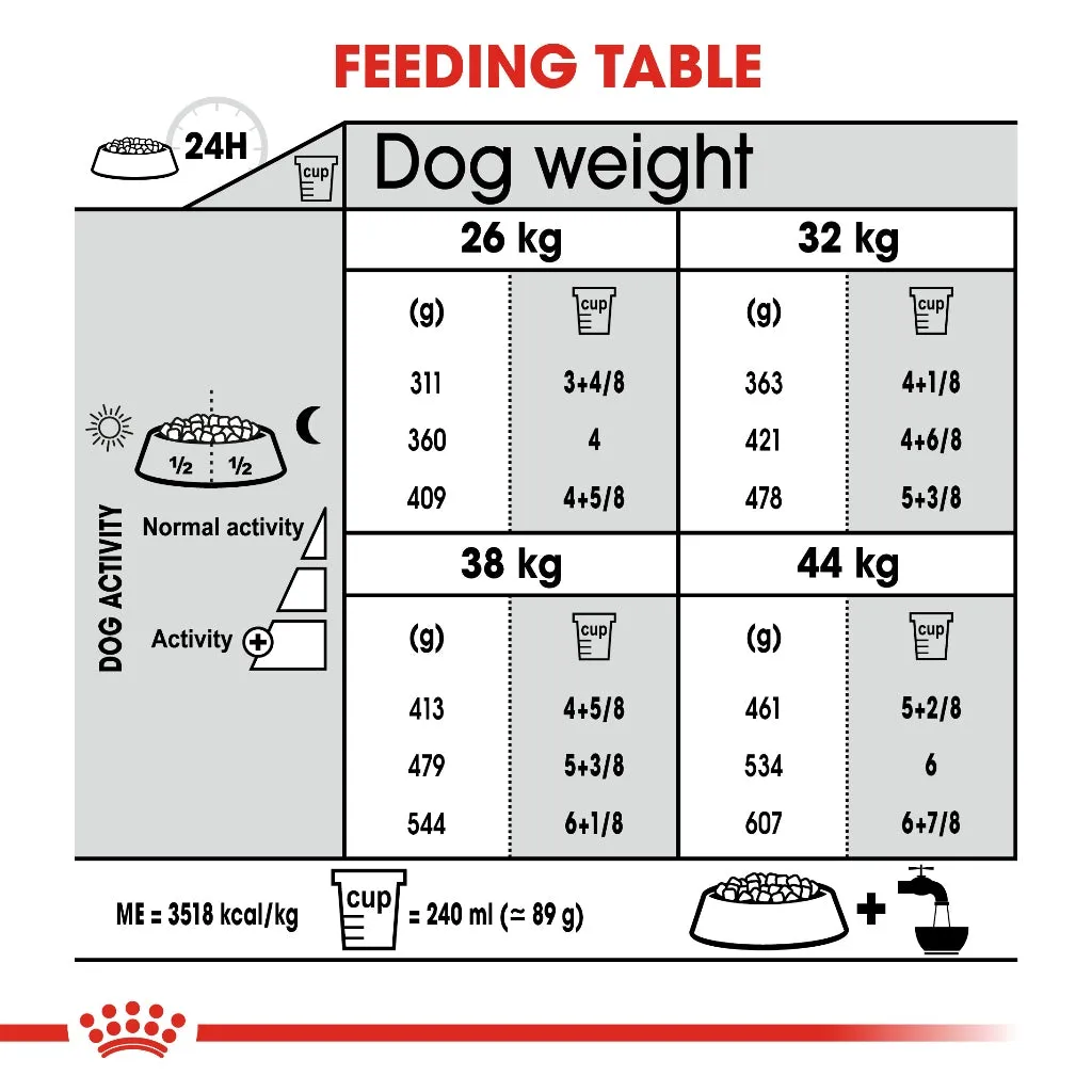 Royal Canin Maxi Joint Care 3kg Adult Dry Dog Food - Canine Care Nutrition